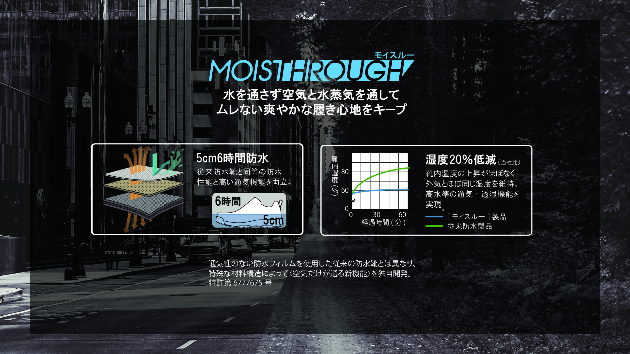 広島化成の独自通気防水機能 Moisthrough モイスルー が特許を取得 シューズポストオンライン シューズ専門の総合情報サイト