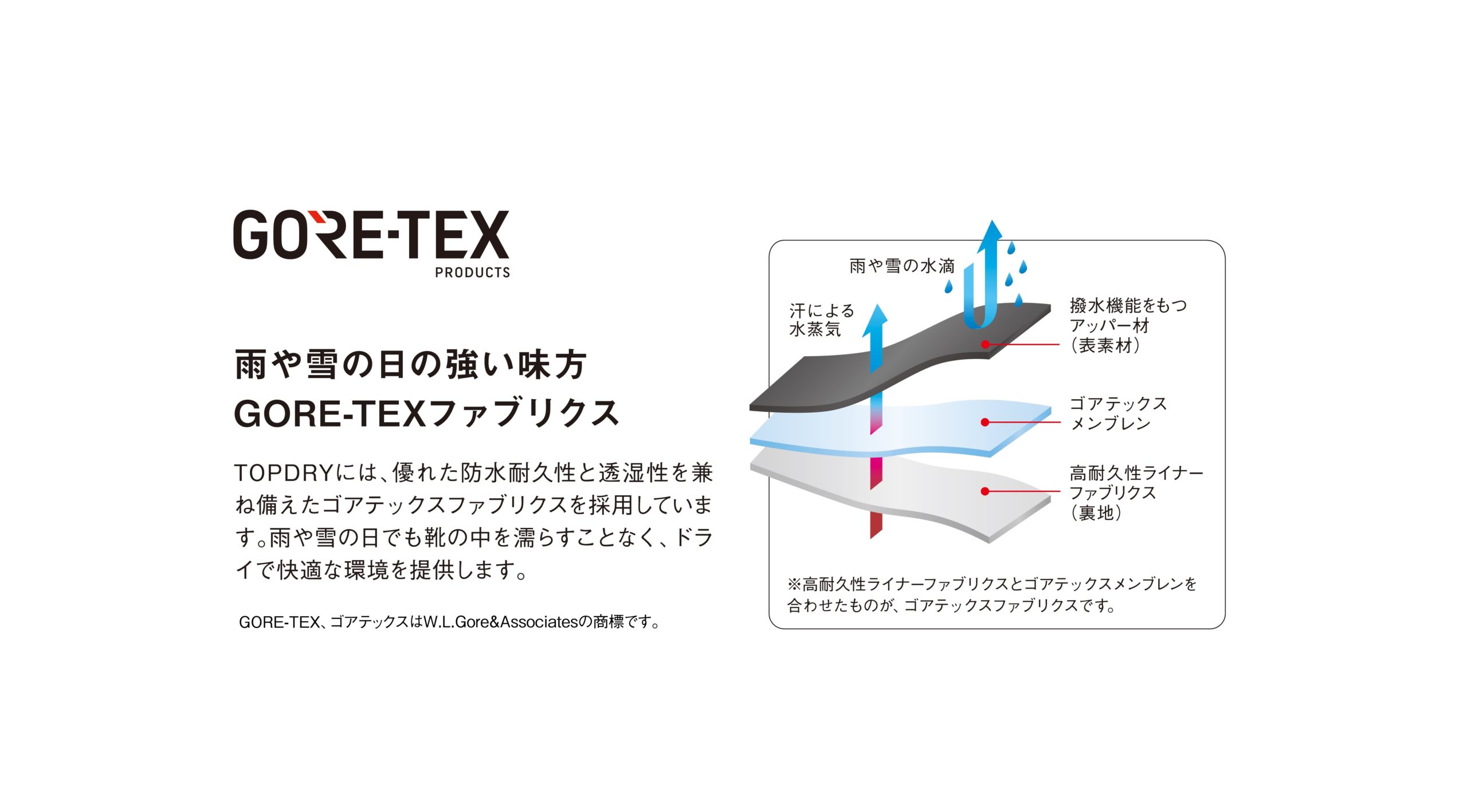 梅雨のシーズンの外出も楽しくなる【雨の日も快適な】シューズ特集 