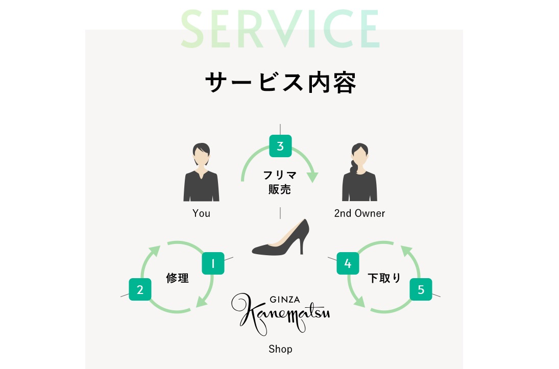 銀座かねまつ 不要になった靴のリユース促進を目指す活動をスタート シューズポストオンライン シューズ専門の総合情報サイト